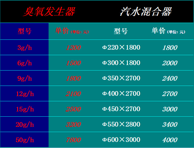 殺菌設(shè)備報價.png